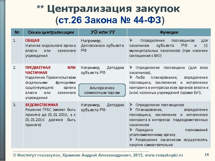 В Вологодской области будет введена централизованная система муниципальных закупок.