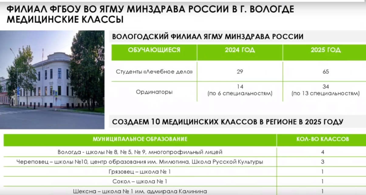 Филиал Ярославского государственного медицинского университета в Вологде дооснастят новым оборудованием.