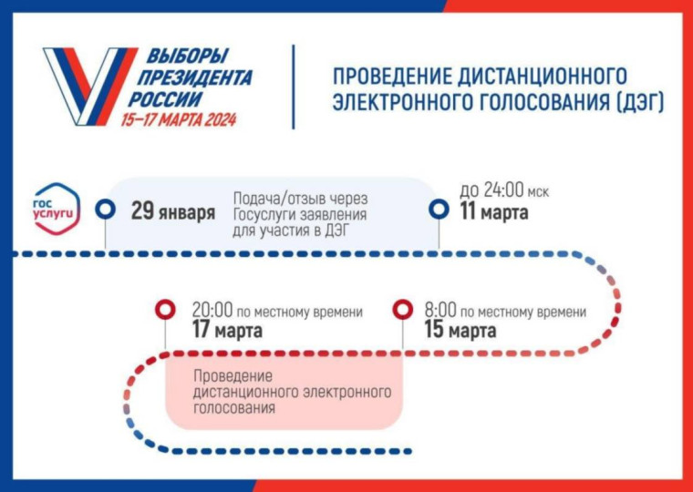 Стартовала регистрация на дистанционное электронное голосование на предстоящих выборах Президента России. Стартовала регистрация на дистанционное электронное голосование на предстоящих выборах Президента России.