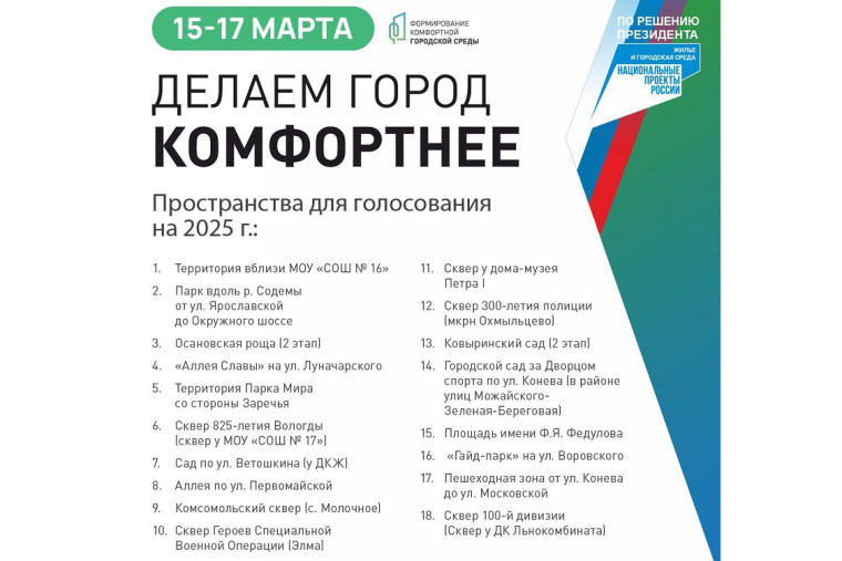 С 15 по 17 марта вологжане смогут проголосовать за территории, которые благоустроят в 2025 году. С 15 по 17 марта вологжане смогут проголосовать за территории, которые благоустроят в 2025 году.