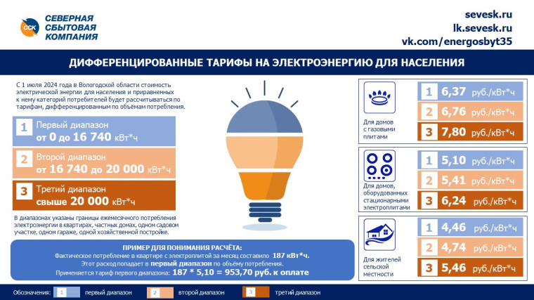 Оплатить долги и передать показания электросчётчика выгоднее до изменения тарифов. Оплатить долги и передать показания электросчётчика выгоднее до изменения тарифов.